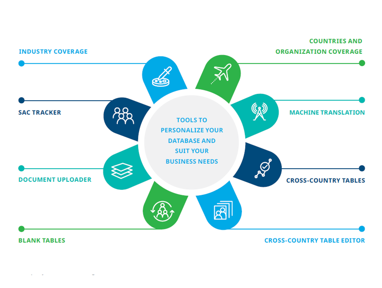 Regulatory Intelligence